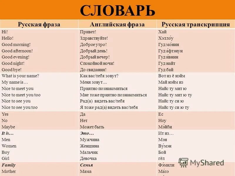 Фразы на английском с транскрипцией. Транскрипция английских словосочетаний. Английские выражения с транскрипцией. Добрые слова по английскому. Слово afternoon