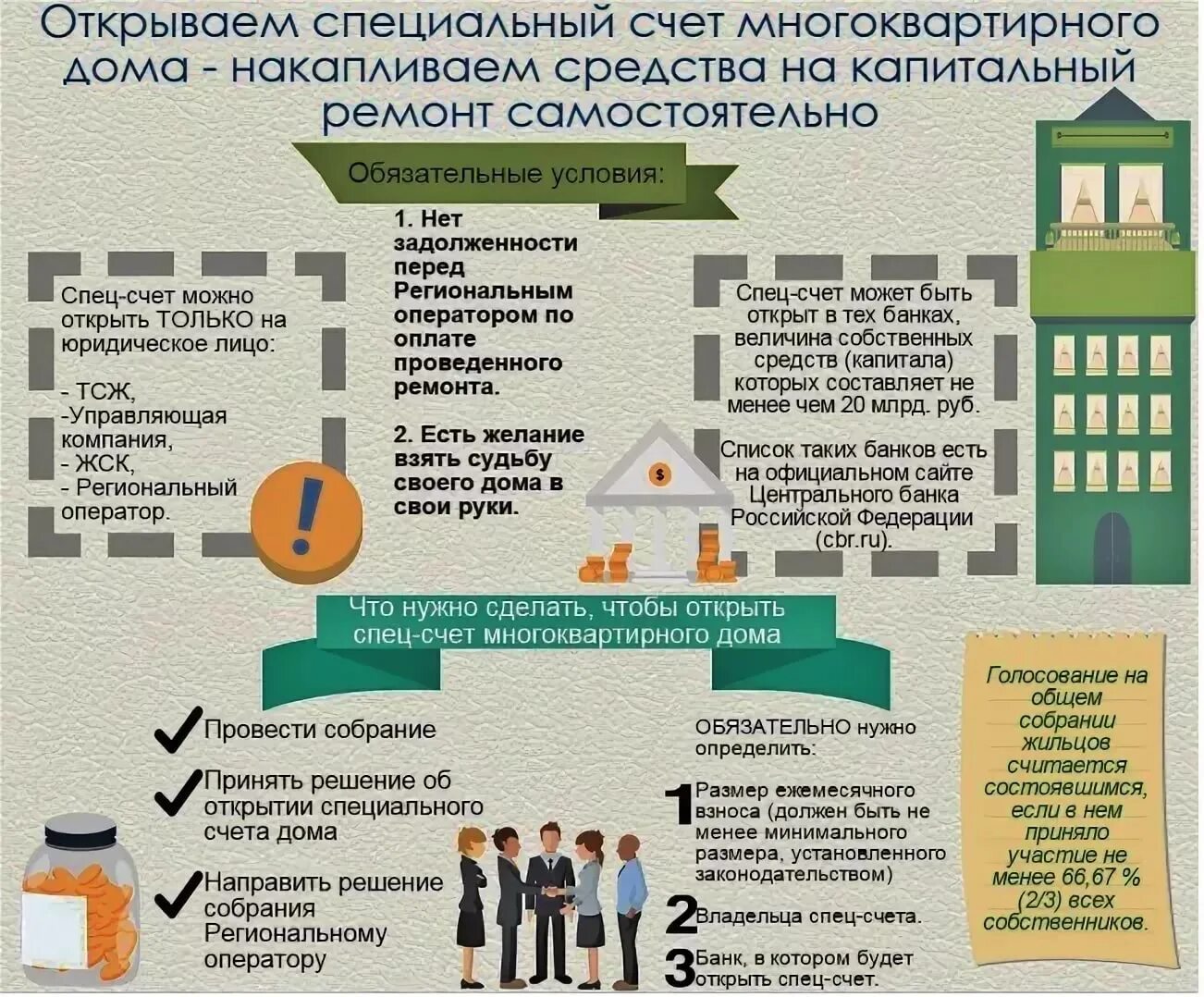 Спецсчет на капитальный ремонт дома. Оплата на капитальный ремонт многоквартирного дома. Спец счет капитального ремонта. Спецсчет на капитальный ремонт дома. Спецсчет капитальный ремонт.