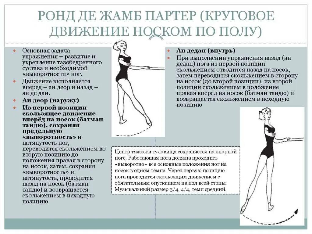 Деми Ронд де жамб партер в классическом танце. Андеор и андедан. Ронд де жамб партер в классическом танце. Ронд де жамб Батман. Сайт на первую позицию