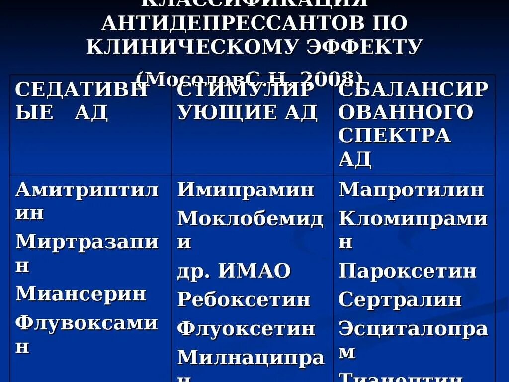 Антидепрессанты по клиническим эффектам. Как подобрать антидепрессант. Классификация антидепрессантов. Тетрациклические антидепрессанты. Антидепрессанты перечень