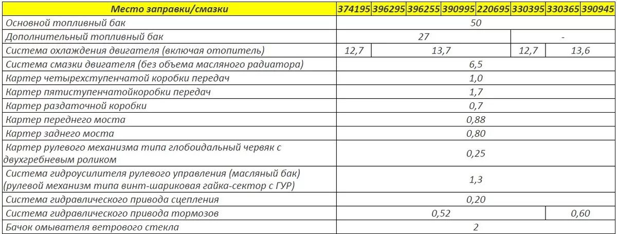 Сколько масла в 402 двигатель