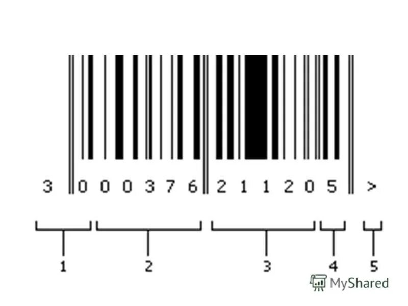 Товарный штрих-код производителя стран. Штрих код страны 2 2.
