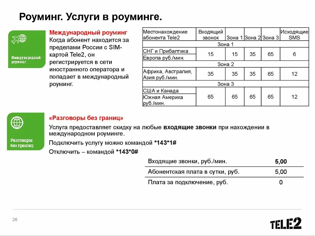 Роуминг в грузии