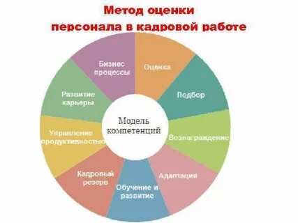 Компетенция тренинг