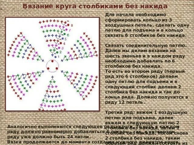 Схема вязанного круга. Круг крючком схема столбик без накида. круг крючком описание столбик без накида. схема вязания круга крючком столбиками без накида. схема вязания круга крючком столбиками без накида крючком.