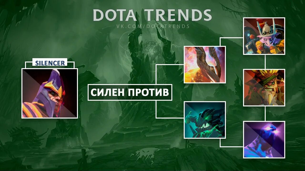 Контпкики арка. Контрпик морф. Кого контрит фантомка. Контр пик морфлинга дота 2. Контр пики вивера.