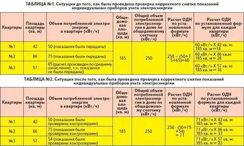 Норматив на электроэнергию на общедомовые нужды