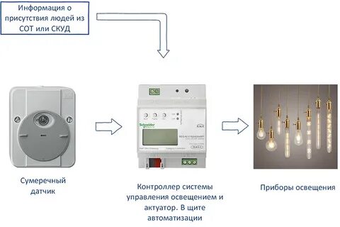 Система автоматизация освещения