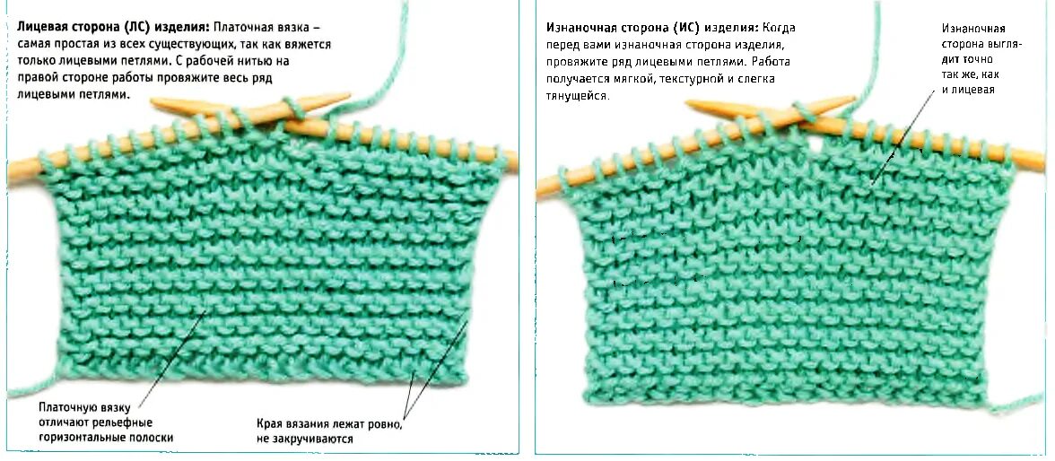 Как вязать чулочную. Платочная вязка спицами как вязать. чулочная вязка спицами схема платочная. чулочная вязка на круговых спицах схема вязания. лицевая петля платочной вязкой.