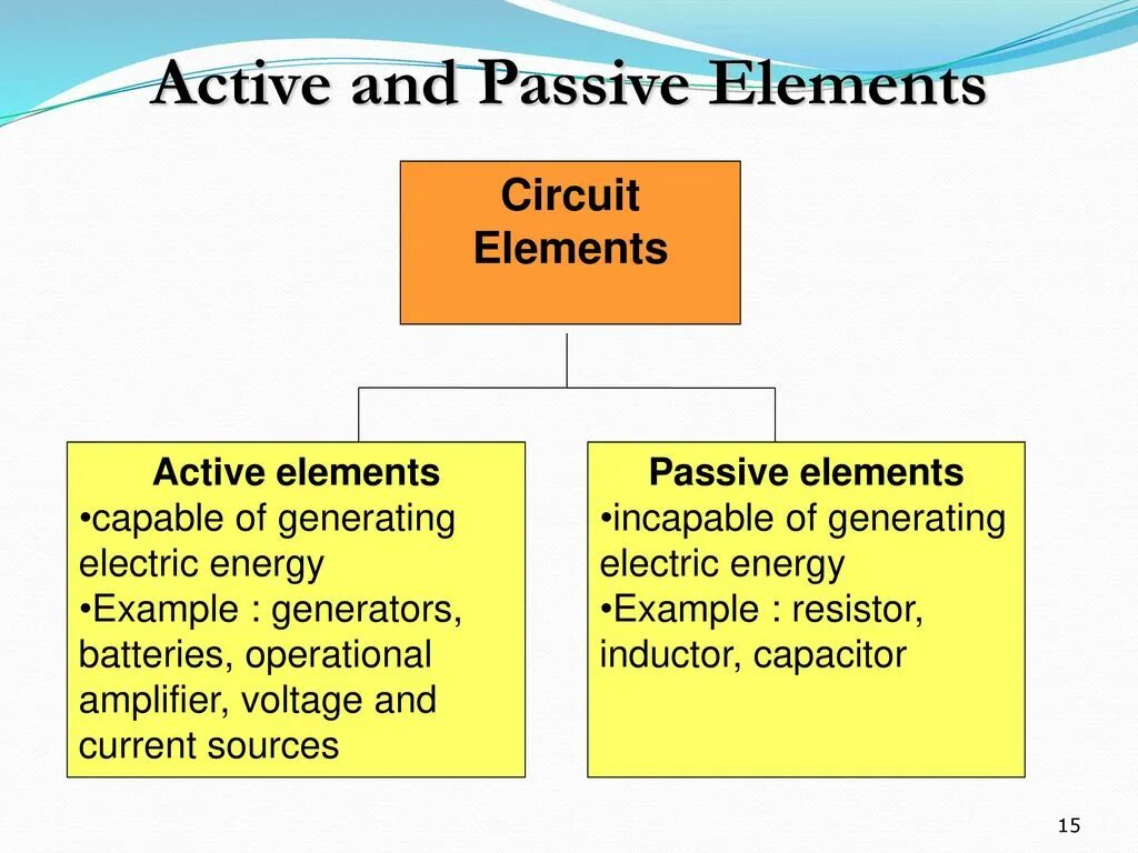Circuit elements. Passive rest. active elements of the electrical circuits. active passive and passive aggressive. active passive universal.