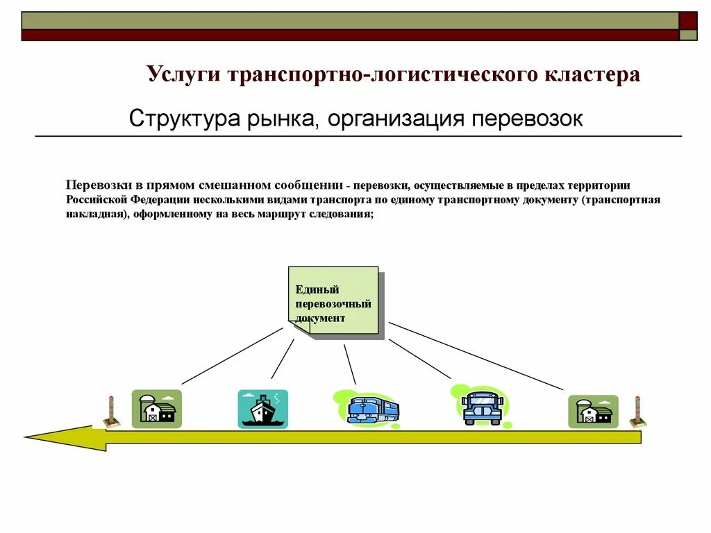 Виды сообщений прямое смешанное