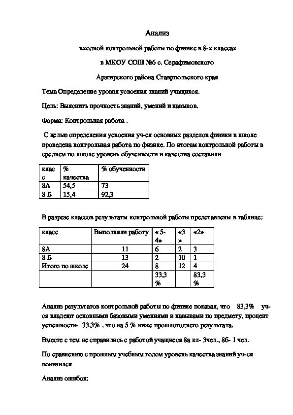 Анализ контрольной по английскому языку. Бланк анализа контрольной работы по математике 5-9 класс. Анализ контрольнойрботы. Анализ входной контрольной работы. Анализ проверочной работы.