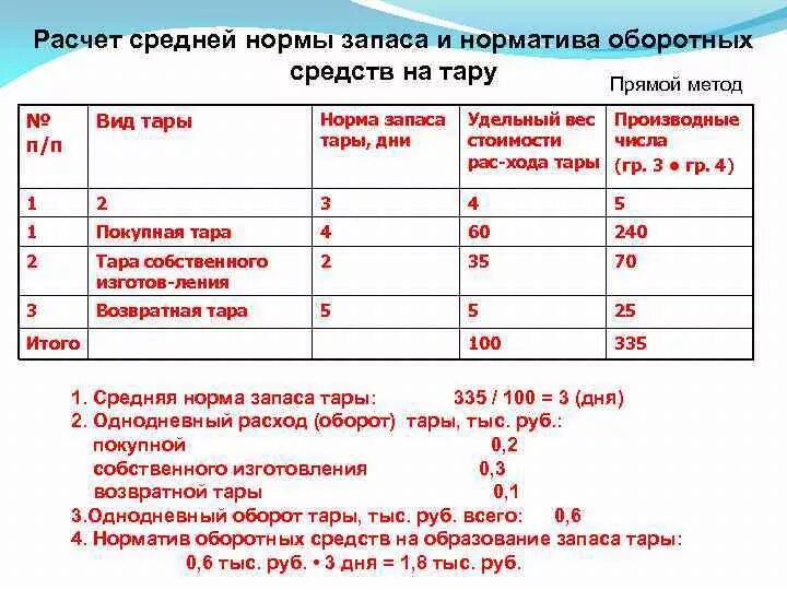 Норма запасов норматив запасов. Как рассчитать норму запаса. Норма запаса в днях. Норматив запаса материалов формула. Нормирование запасов.