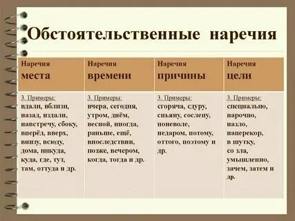 Разряды наречий презентация