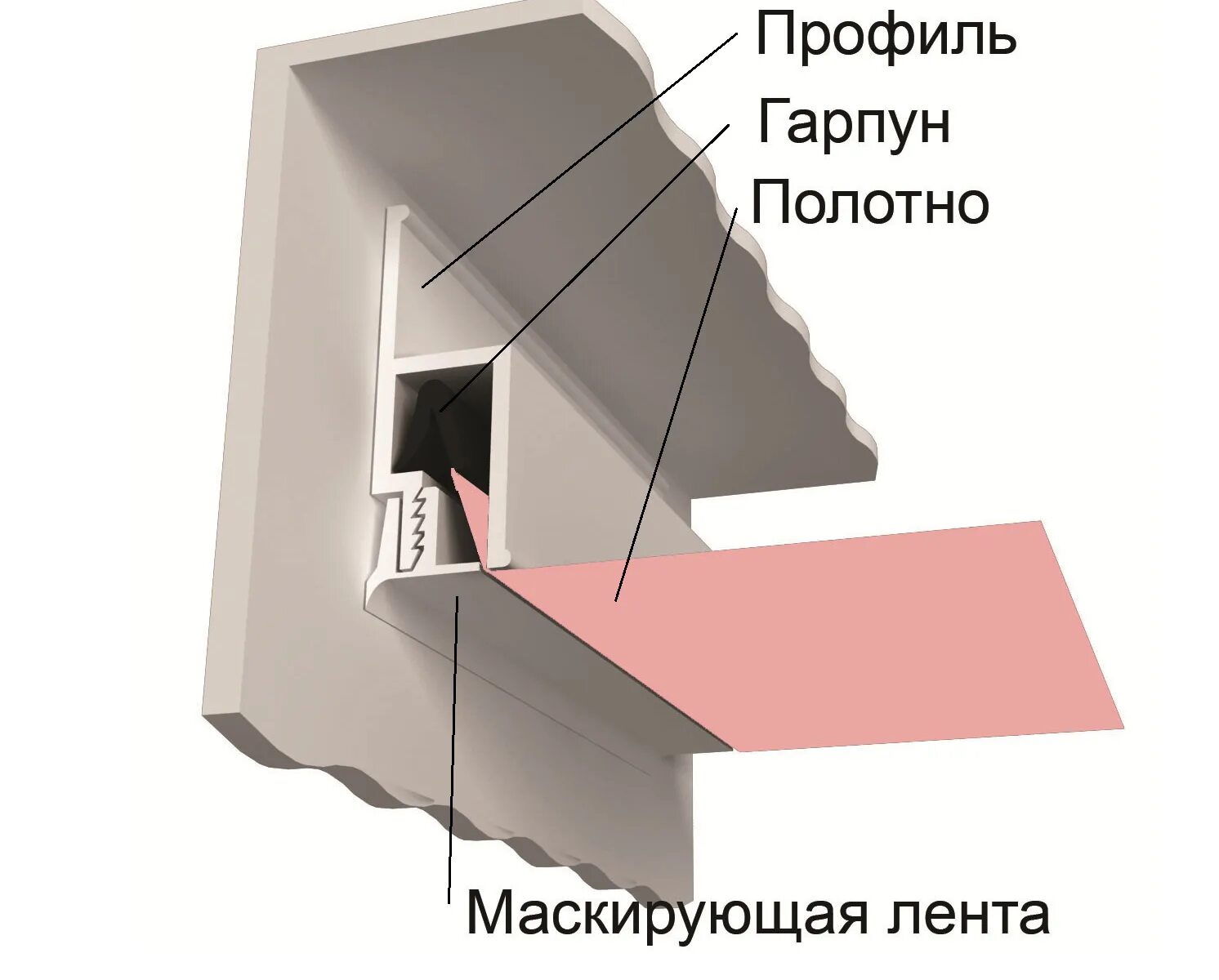 Установка багета. Система крепления гарпун натяжные потолки. Гарпунный профиль для натяжных. Гарпунная система крепления натяжных потолков. Гарпунный профиль для натяжных потолков.