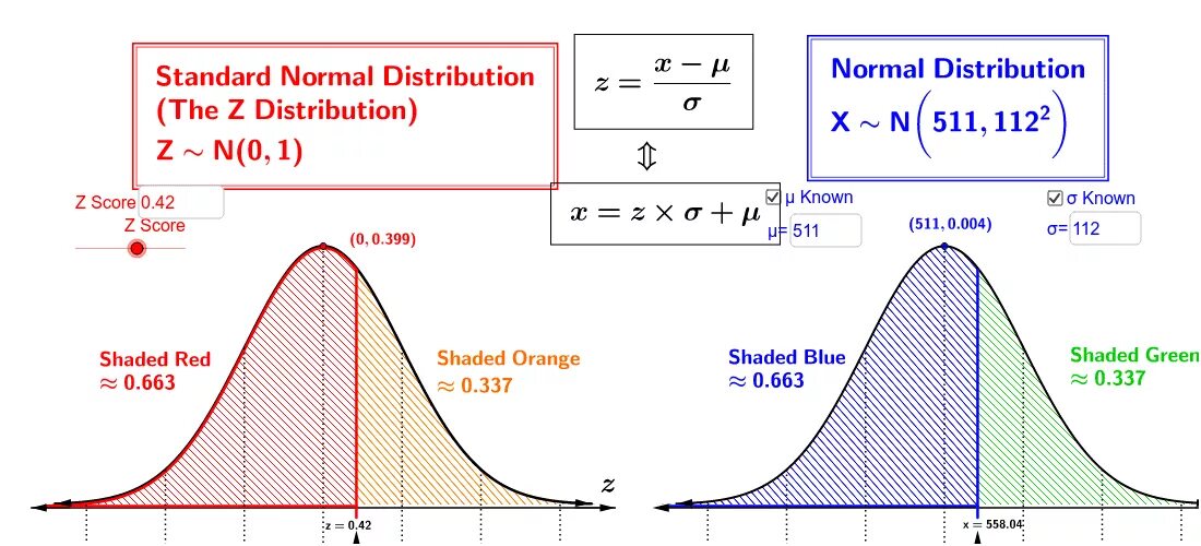Нормальное распределение n. Standard normal distribution. нормальное распределение z-score. нормальное распределение std. normal distribution это в формуле.
