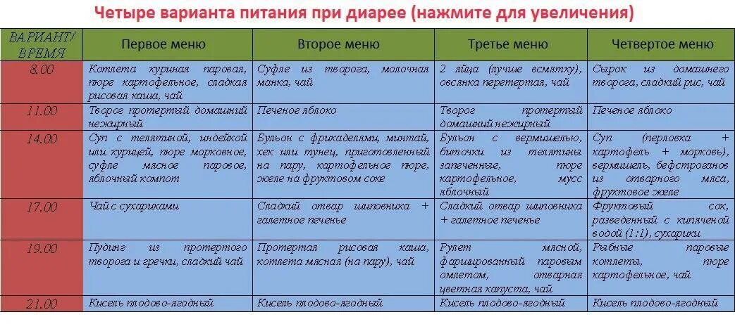 Диета при расстройстве желудка у ребенка 4 года. Питание при диарее у детей 4 года. Диета 4 стол при заболеваниях кишечника. Диета после поноса у ребенка 5 лет
