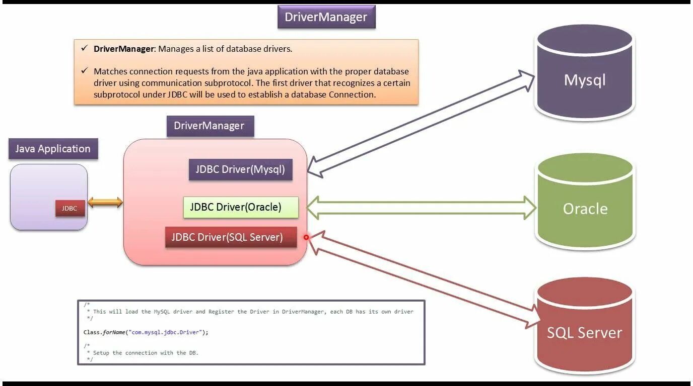 Own java. Sql запросы java. jdbc sql java. jdbc class. java ee.