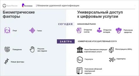 Коммерческая биометрическая система