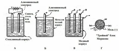 Электролитическая емкость