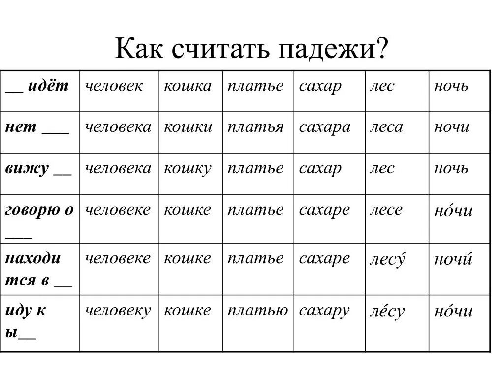 Таджики падежи. Падежи. Падежи русского языка таблица с вопросами и окончаниями. Карточка "падежи". Падежи и их вопросы в русском языке.