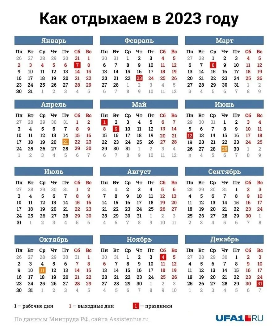 Когда отдыхаем в декабре 2025. Праздники в декабре 2025 в россии. праздники январь 2025 в россии. дни отдыха в 2025 году в россии. новогодние праздники в 2025 году в россии.