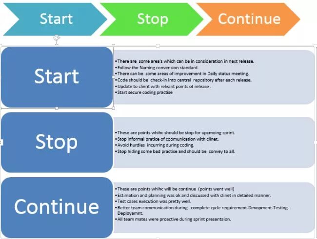 Continue to start. Start stop continue. start stop continue методика. модель обратной связи start stop continue. stop start continue метод коучинга.