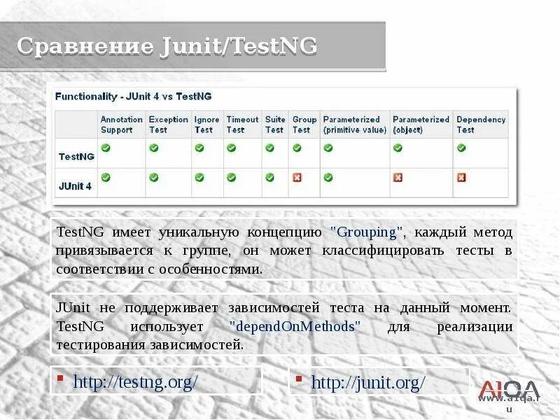 Какое описание соответствует понятию unit тесты. Тесты java. java автоматизация тестирования. таблицу юнит тестирования. классификация зачетов по географии.