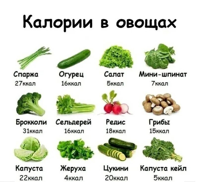 Можно ли есть свежий. Калорийность овощей. Калории в овощах. Калории в овощах и фруктах. Овощи ккал.