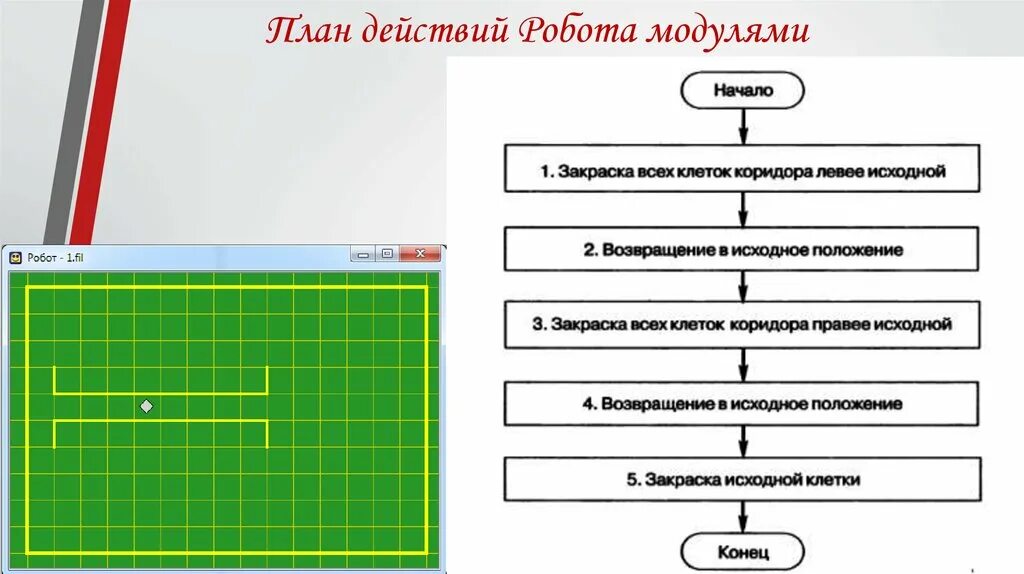 План действий по другому. Конструирование алгоритмов 9 класс Информатика. Методы конструирования алгоритмов. Алгоритм действий для робота. Планирование действий робота.