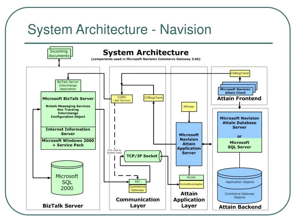 R overview