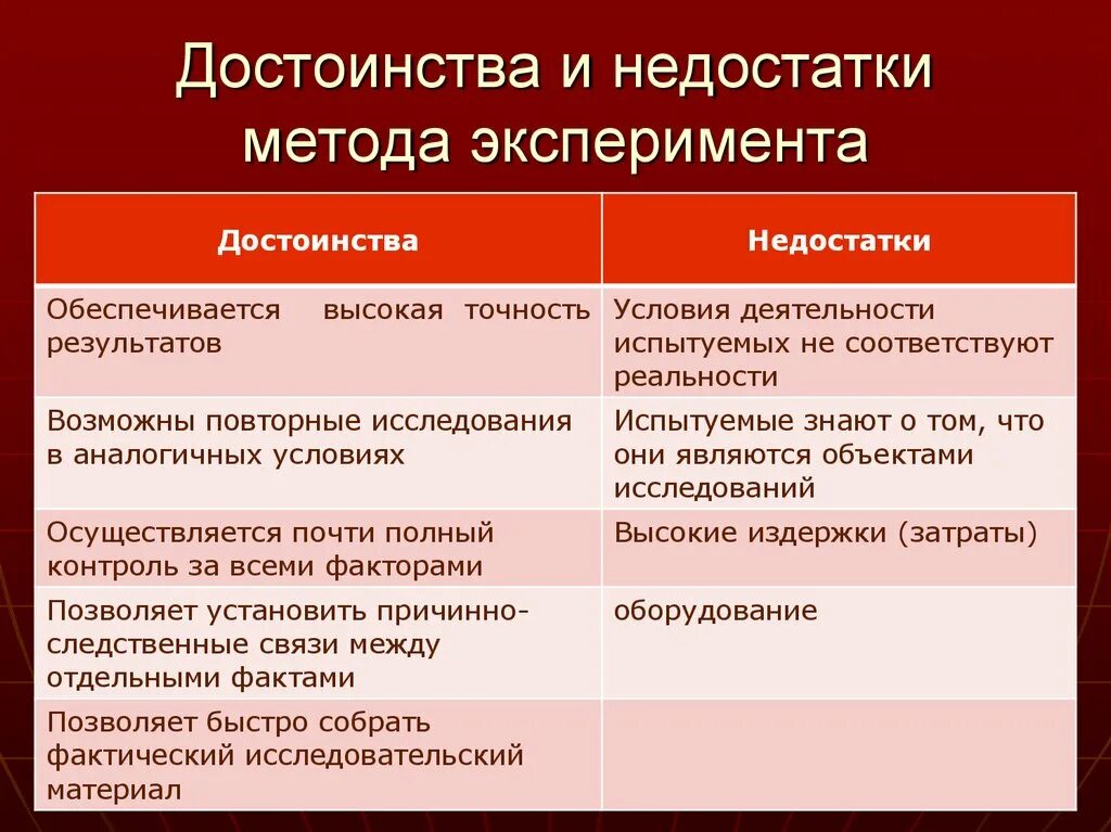 Плюсы методов психологии. Достоинства и недостатки метода эксперимента в психологии. Достоинства метода эксперимента в психологии. Метод эксперимент преимущества и недостатки. Плюсы и минусы метода эксперимента в психологии.