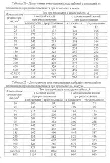 Какая допускается изоляция кабеля