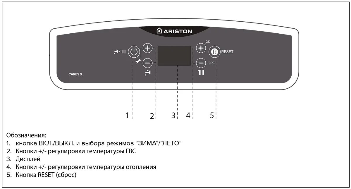 Ariston настройка. Котел Ariston Cares x 24 FF. Двухконтурный газовый котел Аристон Cares x 24. Газовый котел Ariston Cares x FF. Панель управления газового котла Аристон.