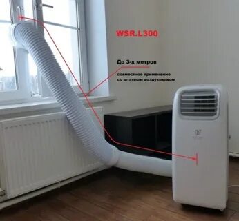 Напольный кондиционер размеры
