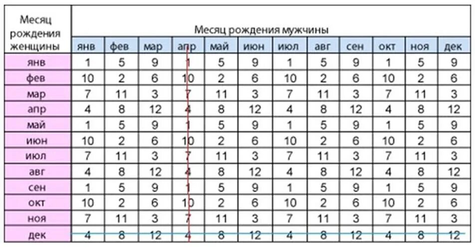 Узнать в каком году родился. Таблица рождения детей по полу. Таблица определения пола. Таблица по рождению пола ребенка. Планирование пола ребенка.