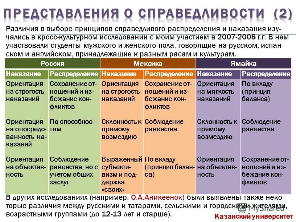 первичные соц группы характеристика. культурные социальные общности это. маргиналы виды и примеры. культурные характеристики социальных групп. социально-культурные общности.