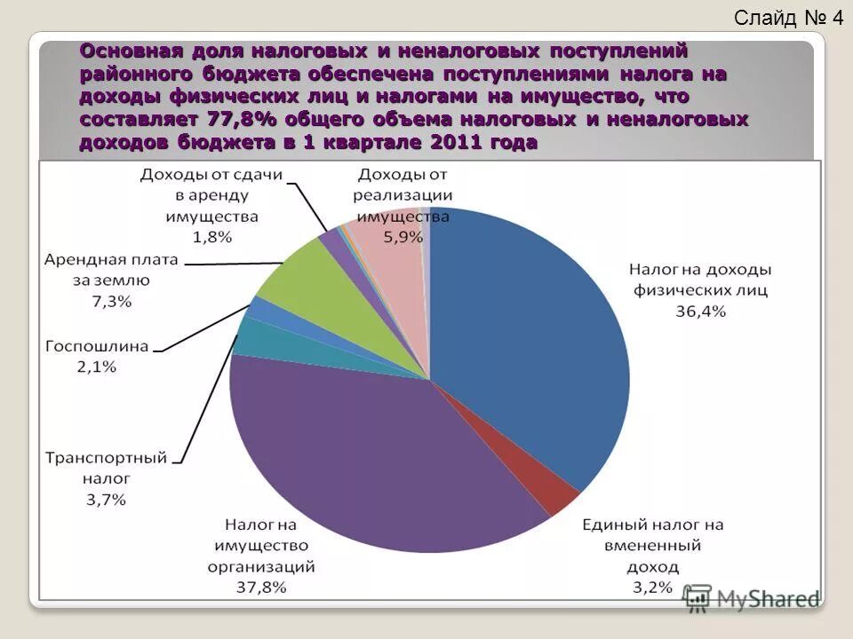 Доля российского экспорта. Доля основного капитала в общей. Основные доли. Доля в общем объеме. Характеристика первичных долей.