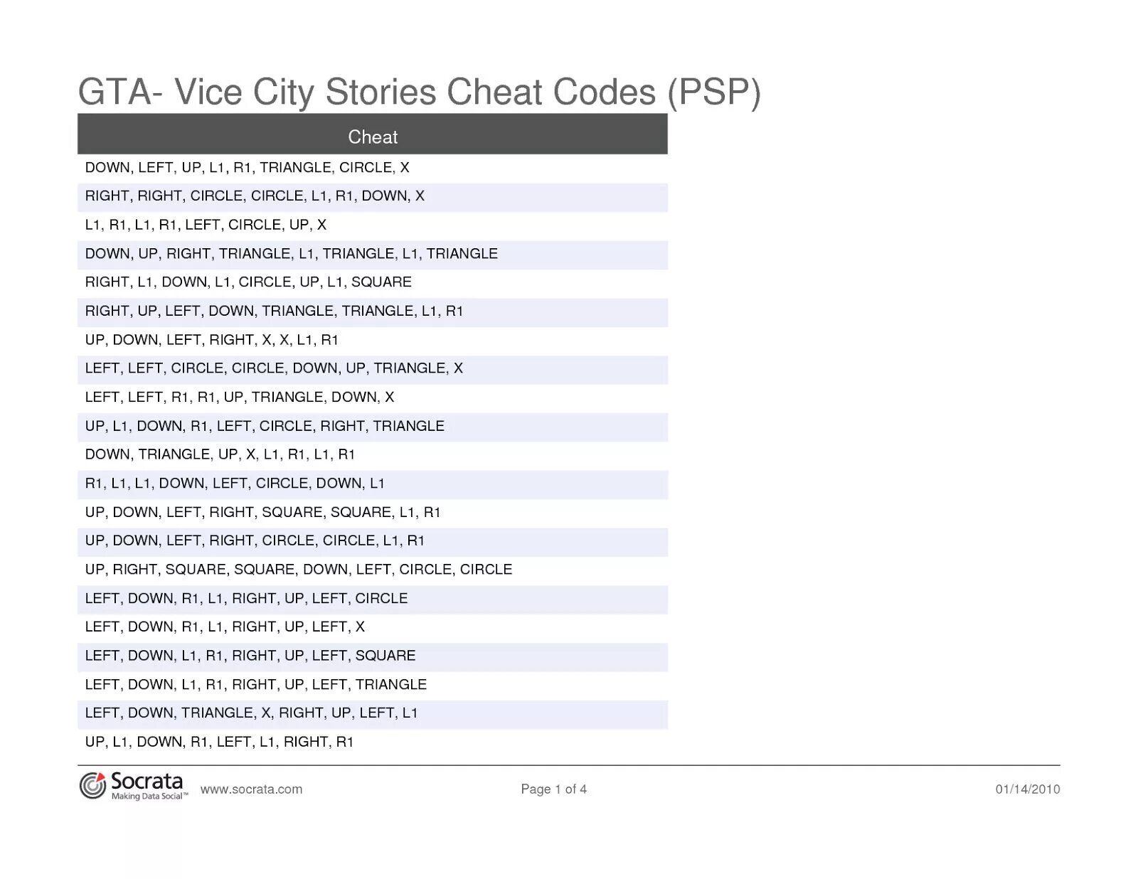 Код ГТА vice City. Чит-коды на GTA vice City на машины. Grand Theft auto: vice City коды. Читы Вайс Сити ПСП. Читы на votv