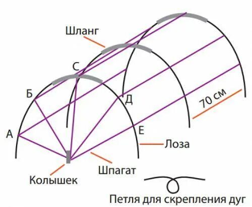 Как установить дуги. Расстояние между дугами парника из укрывного материала. какое расстояние между дугами в парнике с укрывным материалом. ширина укрывного материала для парников на дуги. размер дуги для теплицы из профильной трубы.