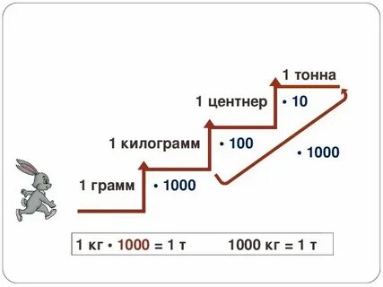 Величины тонны центнеры
