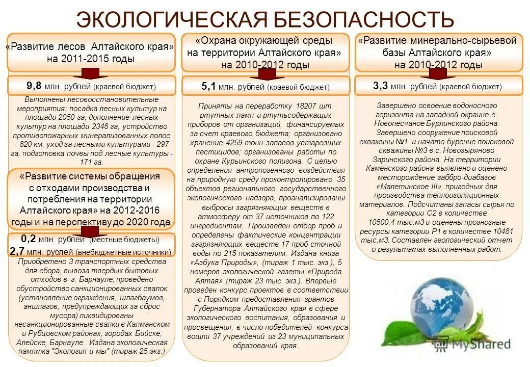 Федеральные целевые программы в области охраны окружающей среды. Федеральные целевые программы по охране окружающей среды. Федеральные целевые программы по охране окружающей среды. Федеральные программы в области экологического развития россии. Охрана окружающей среды самарского края.