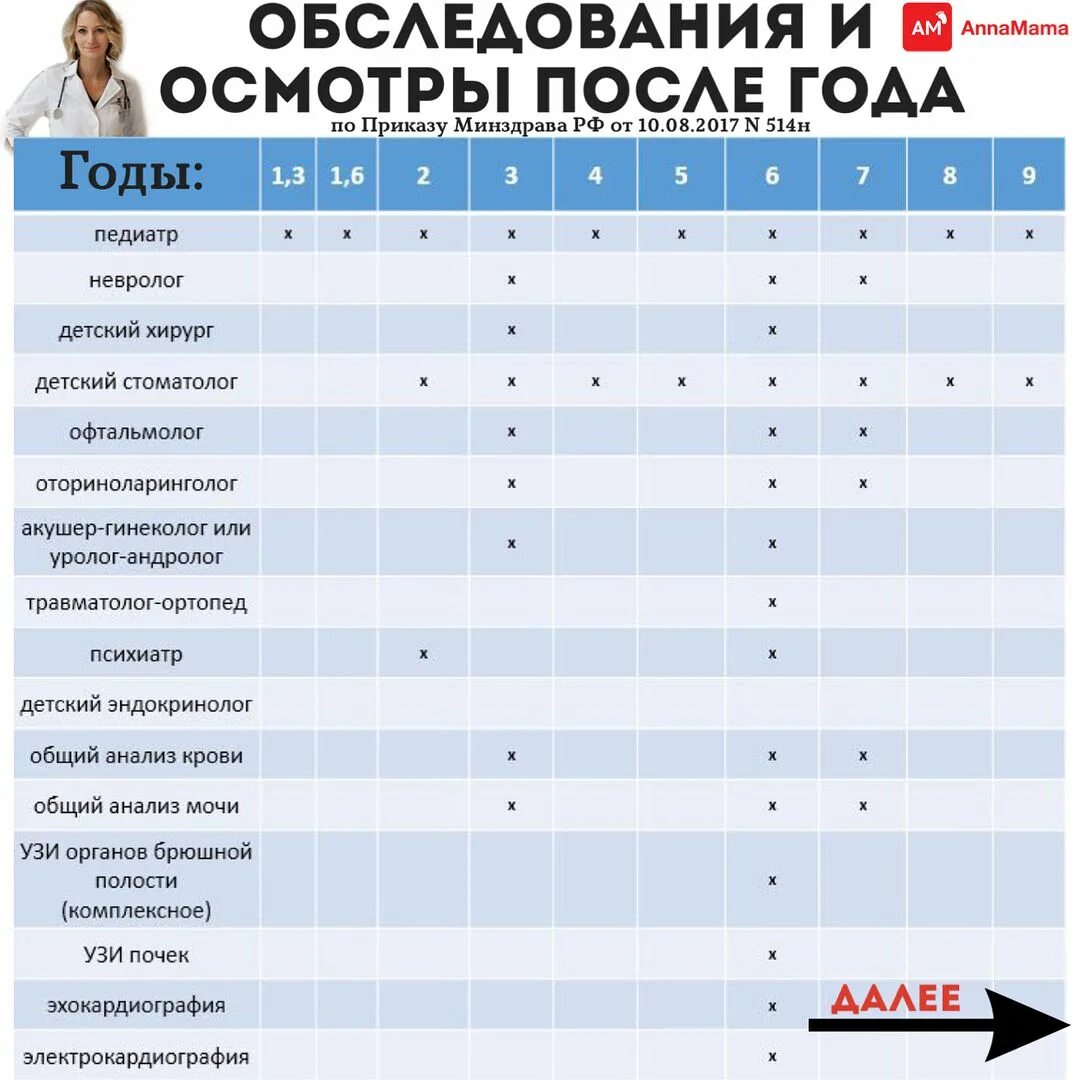 Каких врачей нужно проходить в первый класс