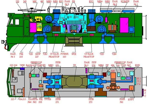 Вентиляция электровоза. Блок силовых аппаратов вл80с qf11. Блок силовых аппаратов электровоза вл80с. Оборудование электровоза вл80с. Первая панель электровоза вл80с.