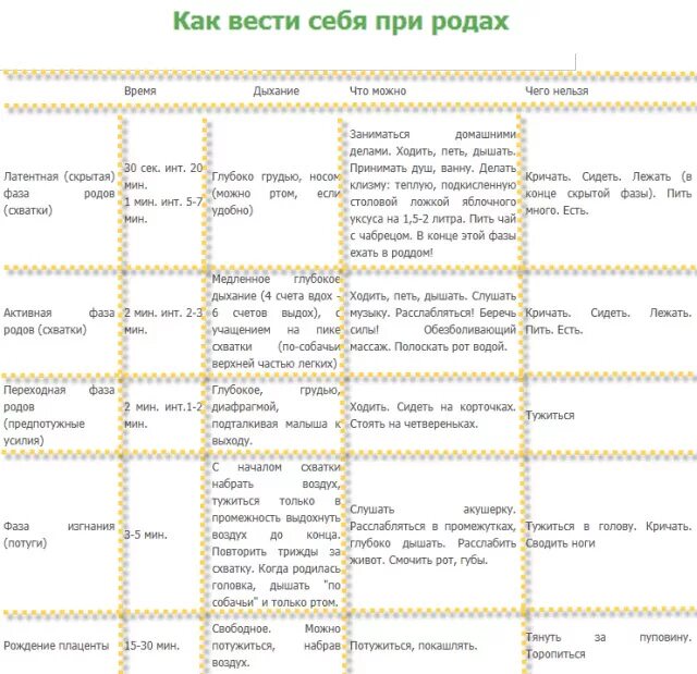 Как понять что скоро рожать признаки. Отходит пробка у беременных у первородящих. Отхождение вод перед родами у первородящих. Количество вод отходящих перед родами. Схватки при беременности перед родами.