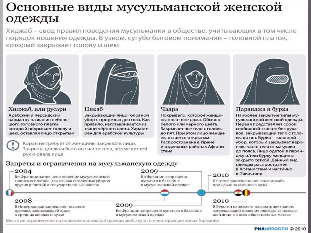 Мусульманский платок название. Виды платков у мусульманок. Виды хиджаба. Почему с покрытой головой