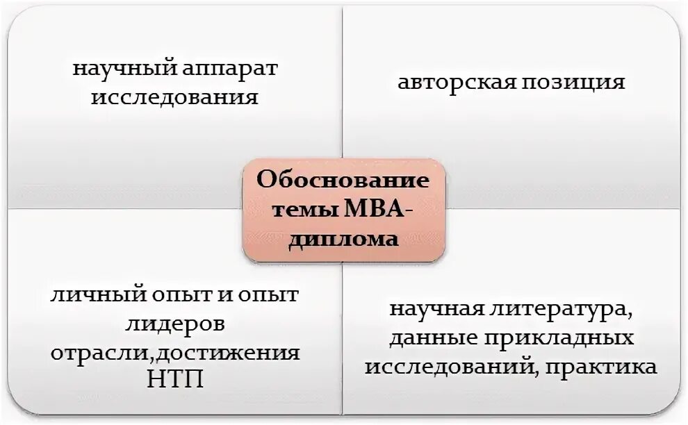 Почему выбрала тему дипломной работы как ответить. Обоснование выбора темы дипломной работы.