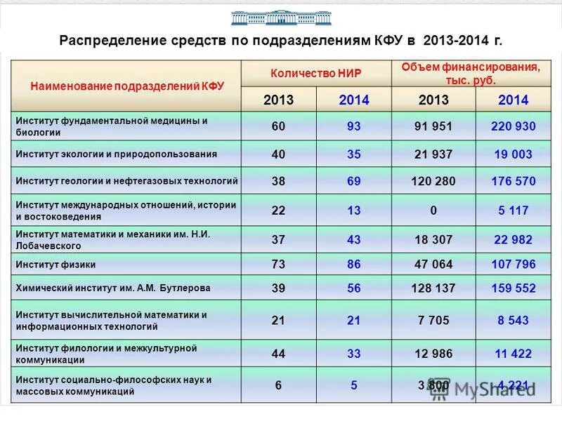 кфу уфа. кфу сколько учиться. императорский казанский университет лобачевский. кфу баллы для поступления. кфу сколько учиться.