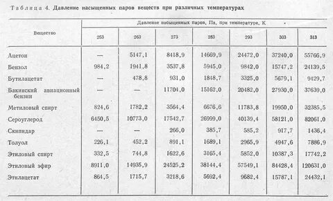 Физические свойства гексана