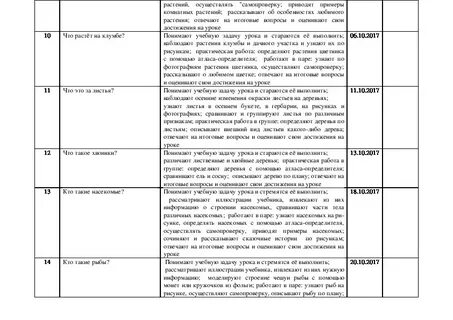 Ктп по окружающему миру 3